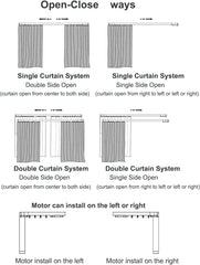 Electric Smart Curtains System, Automatic Curtain Opener, Motorized Curtains Rod with Remote, Compatible with Alexa/Google Home/Tuya App (Up to 204inches)