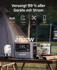 AFERIY 2800W Tragbare Powerstation, 2048Wh LiFePO4 In 1,5h Schnellladbar, 13 Ausgänge, Reine Sinuswelle 230V, USV, Erweiterbar Auf 4096Wh, Solar