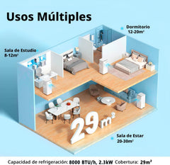 COMFEE Pingüino Aire Acondicionado Portátil 8000 BTU / 2000 Frigorías – Climatizador sin unidad exterior – Enfriador Silencioso Bajo Consumo con Kit