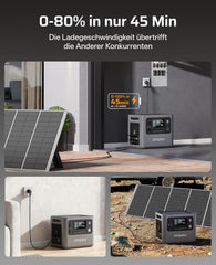 AFERIY 2800W Tragbare Powerstation, 2048Wh LiFePO4 In 1,5h Schnellladbar, 13 Ausgänge, Reine Sinuswelle 230V, USV, Erweiterbar Auf 4096Wh, Solar