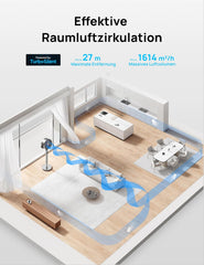 Dreo 20dB leiser Standventilator, 120°+120° Omni-direktionale oszillierende Ventilator, 26M Windentfernung, 1200m³/h Luftvolumen Echt Turbo-
